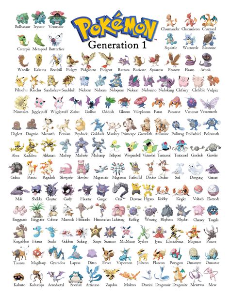 pokemon raten|Alle Pokemon (1. Generation) Quiz